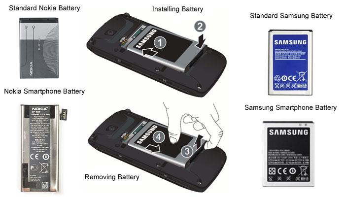 Tipuri de baterii pentru telefonul mobil